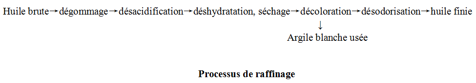 Raffinerie à petite échelle